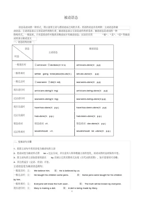 (完整word版)初中英语被动语态(精讲+精练).pdf