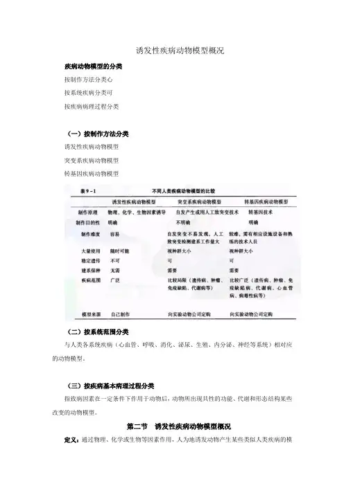 动物实验-1.2.1诱发性疾病动物模型概况