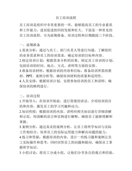 员工培训流程