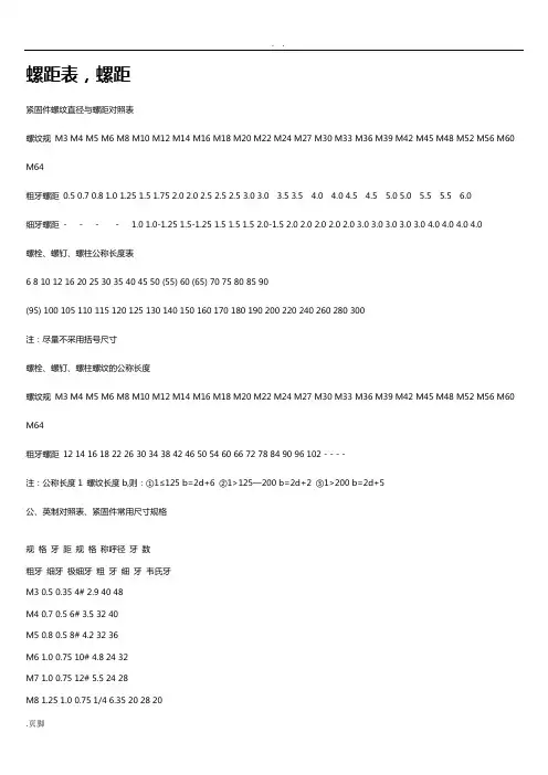 螺纹螺距对照表格