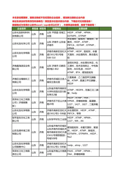 新版山东省济南ATMP工商企业公司商家名录名单联系方式大全14家