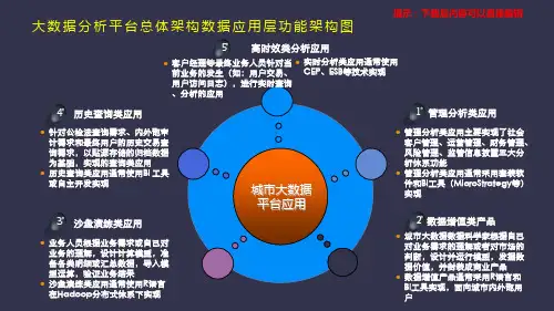 大数据分析平台总体架构数据应用层功能架构图——PPT美化模板