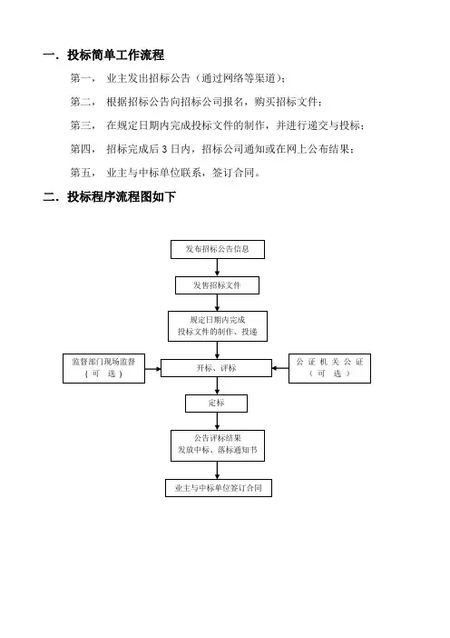 招投标简单流程介绍