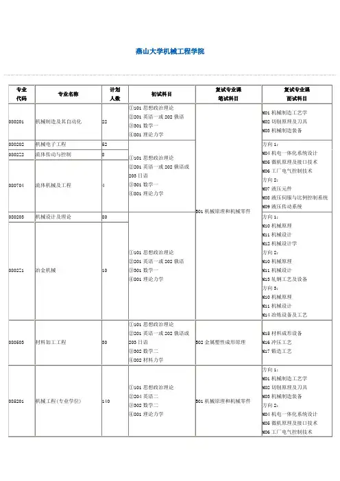 燕山大学机械工程学院