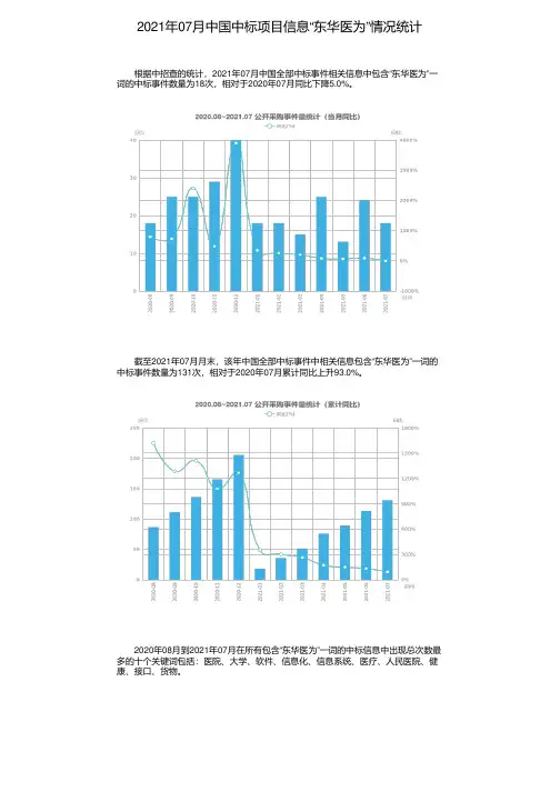 2021年07月中国中标项目信息“东华医为”情况统计