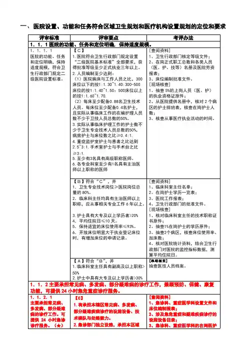 一、医院设置、功能和任务符合区域卫生规划和医疗机构设置规划的定位和要求(可打印修改)
