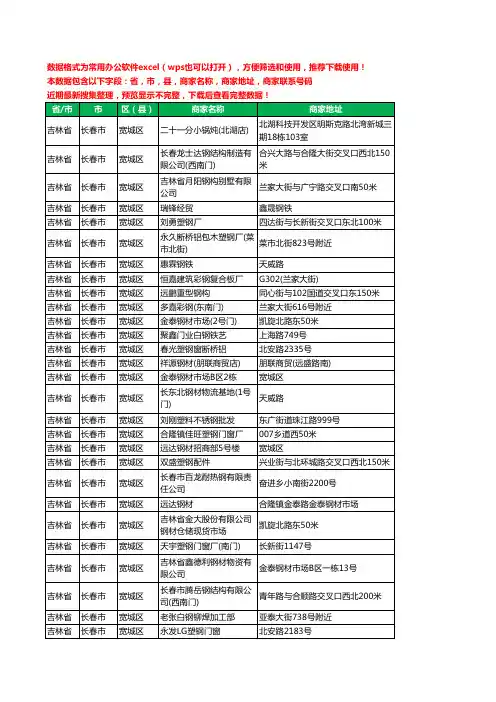 2020新版吉林省长春市宽城区钢材工商企业公司商家名录名单联系电话号码地址大全336家