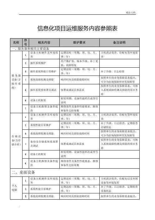 信息化项目运维服务内容参照表