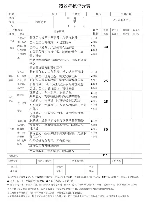 通用版员工月度绩效考核评分表