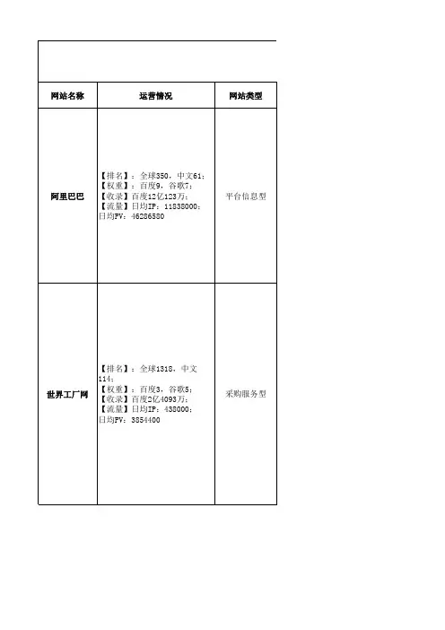 十大B2B平台对比分析