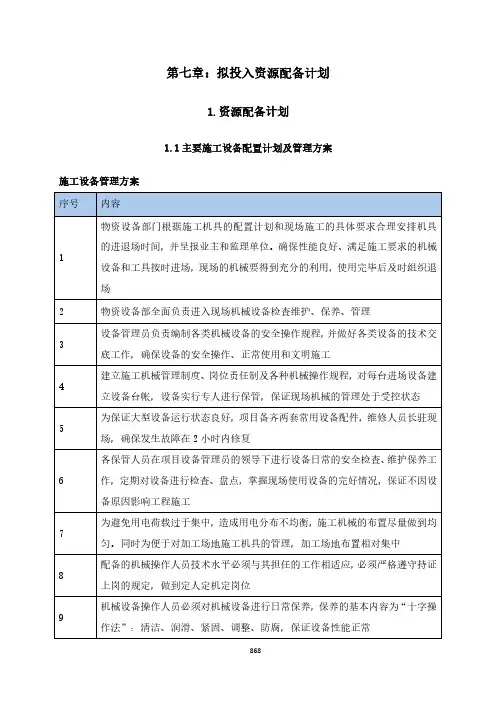 拟投入资源配备计划
