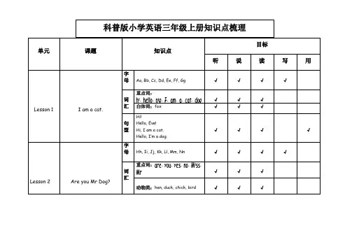 【教材知识点梳理】小学英语各册知识梳理-三年级上册 科普版