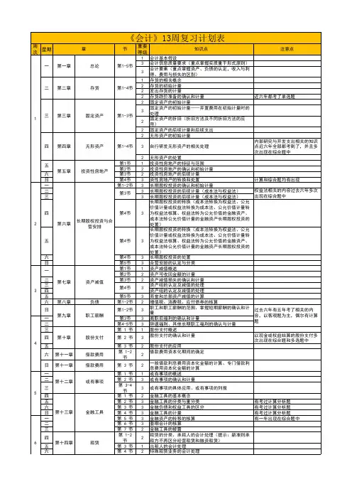 2022年CPA六科计划表-13周(打印版)