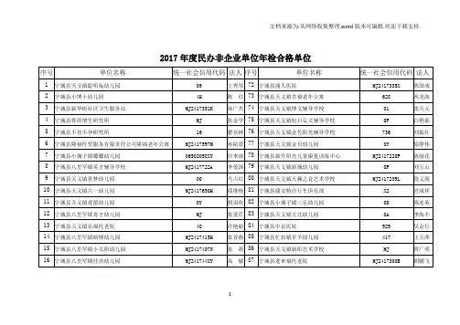2017民办非企业单位年检合格单位