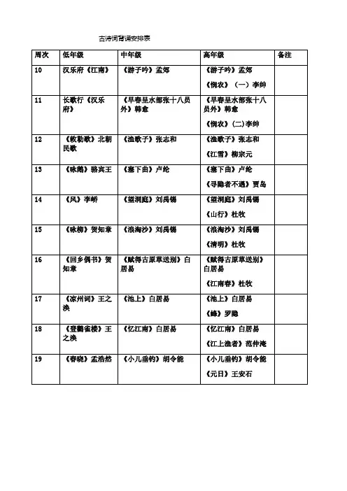 背诵古诗词进度安排表