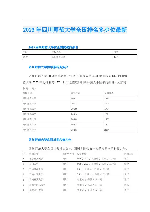 2023年四川师范大学全国排名多少位最新