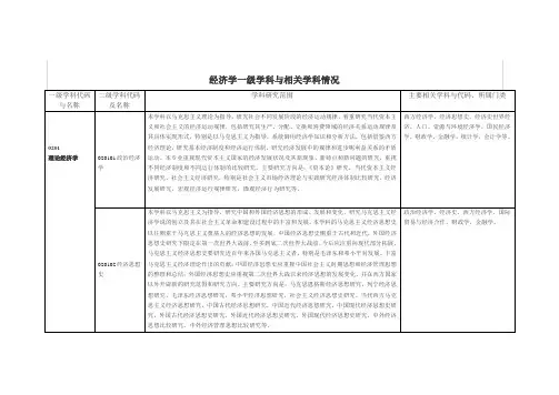 经济学一级学科与相关学科情况