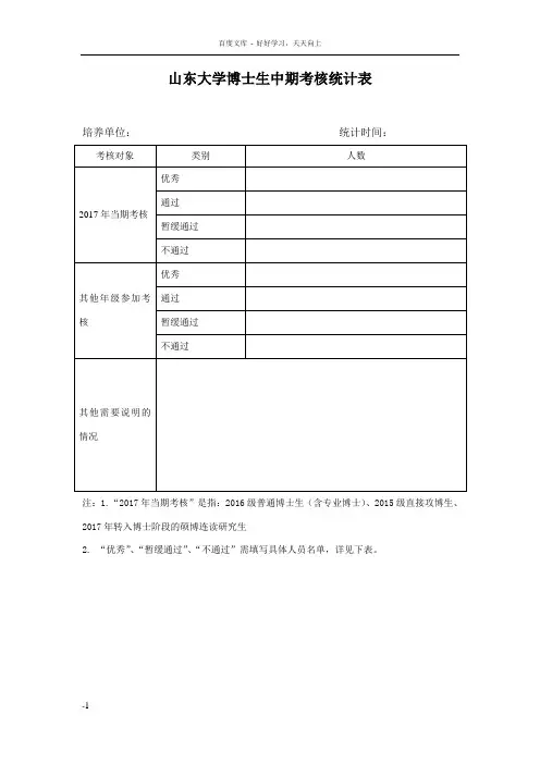 山东大学博士中期考核统计表