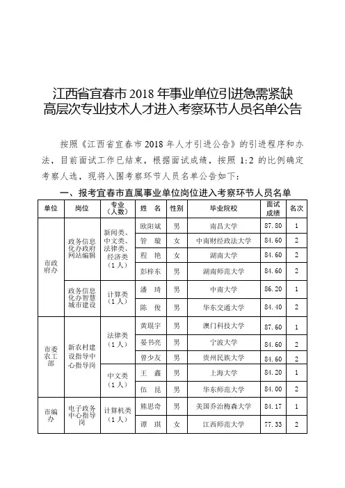 江西宜春2018年事业单位引进急需紧缺