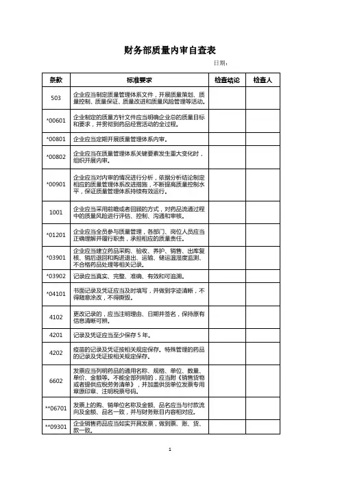 财务部质量内审自查表