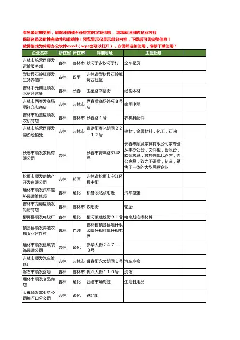 新版吉林省顺发工商企业公司商家名录名单联系方式大全101家