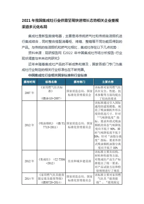 2021年我国集成灶行业供需呈现快速增长态势相关企业重视渠道多元化布局
