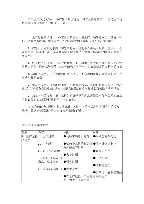 七大浪费