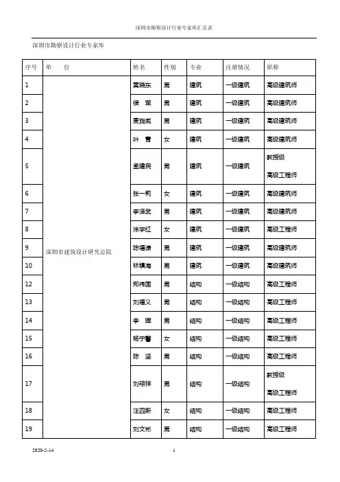 深圳市勘察设计行业专家库