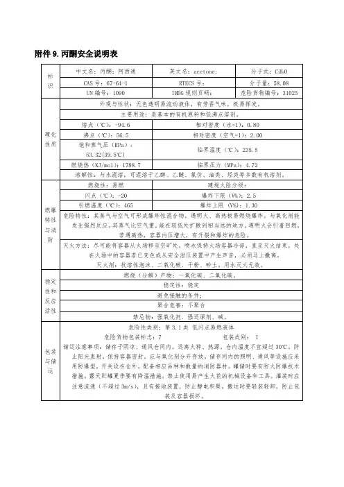 丙酮安全说明表