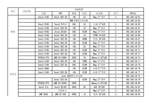 企业电脑信息统计表