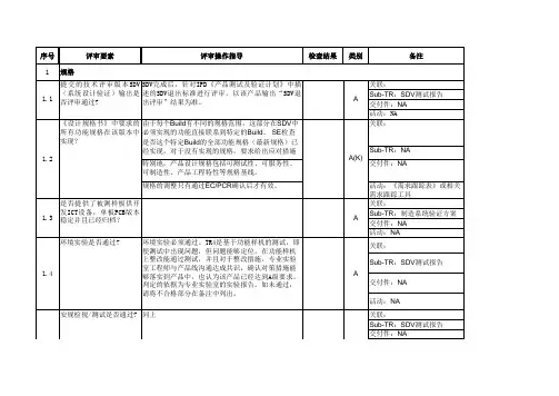 产品技术评审-TR4检查表(规格)
