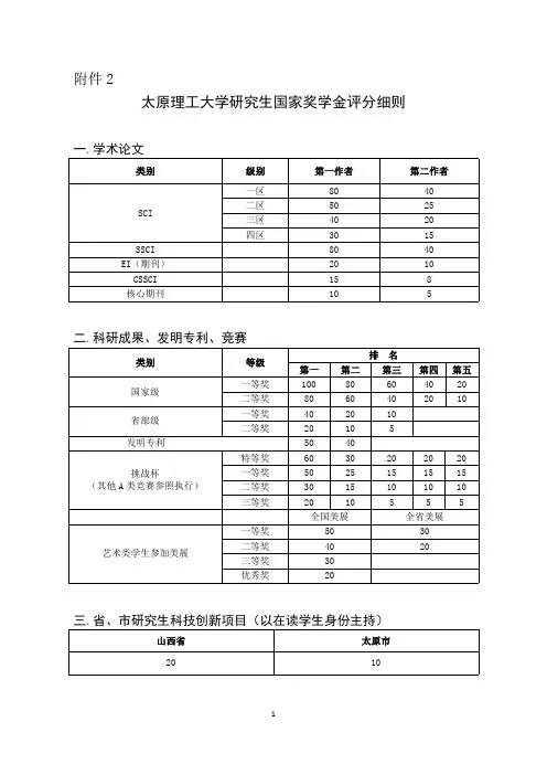 太原理工大学研究生国家奖学金评分细则