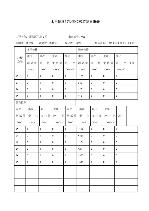 某工程基坑支护水平位移观测记录表