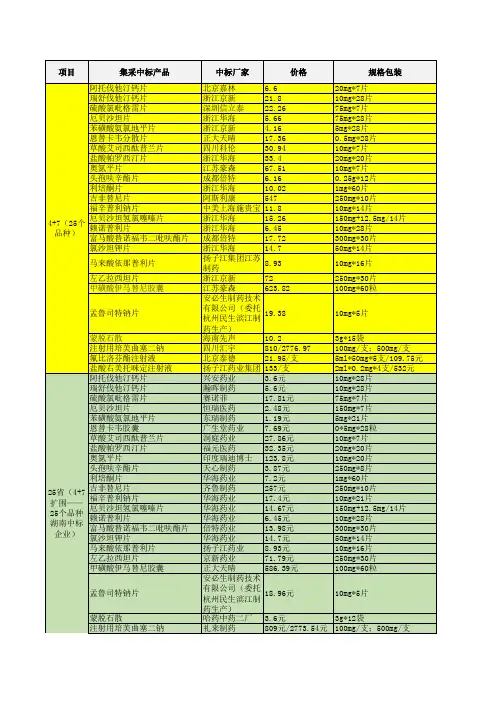 国家药品集中采购中标目录2018-2020(湖南中选企业)