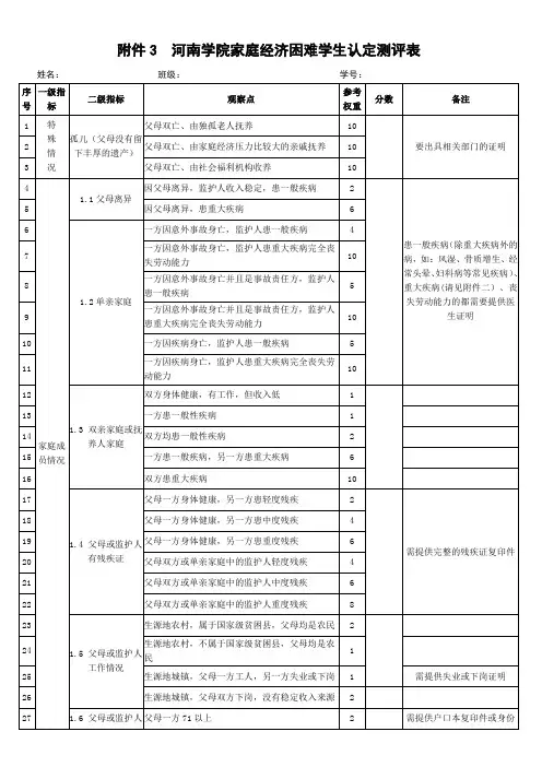河南学院家庭经济困难学生认定测评表