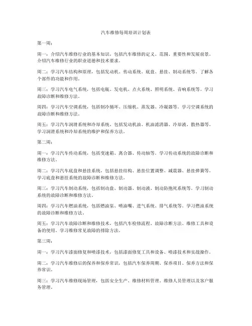 汽车维修每周培训计划表