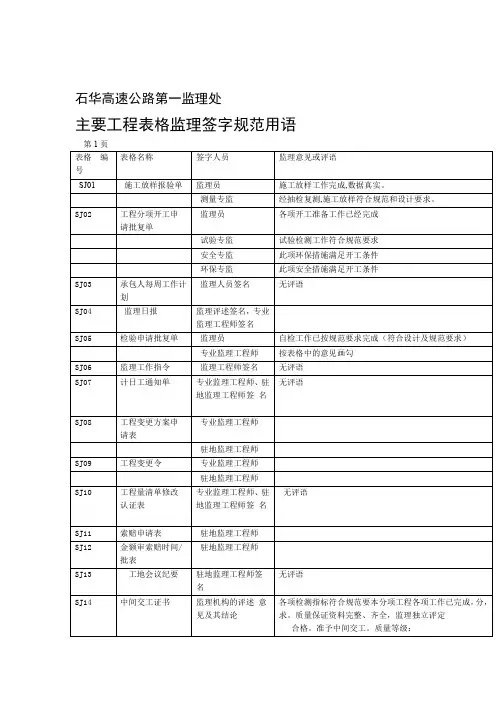 监理表规范签字用语