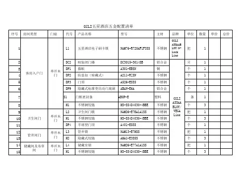五星酒店GULI五金产品介绍(套餐)讲解