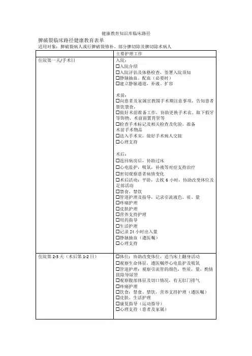 脾破裂临床路径健康教育表单