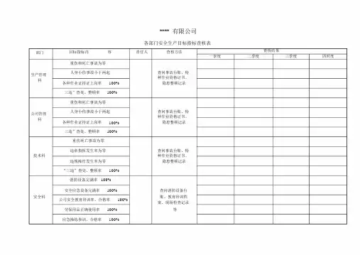 各部门安全生产目标指标考核表