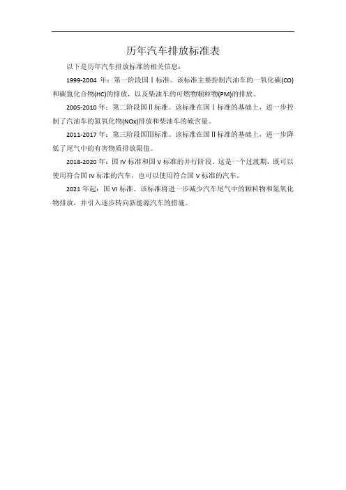 历年汽车排放标准表