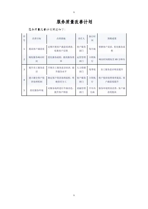服务质量改善计划