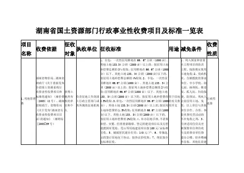 湖南省国土资源部门行政事业性收费项目及标准一览表