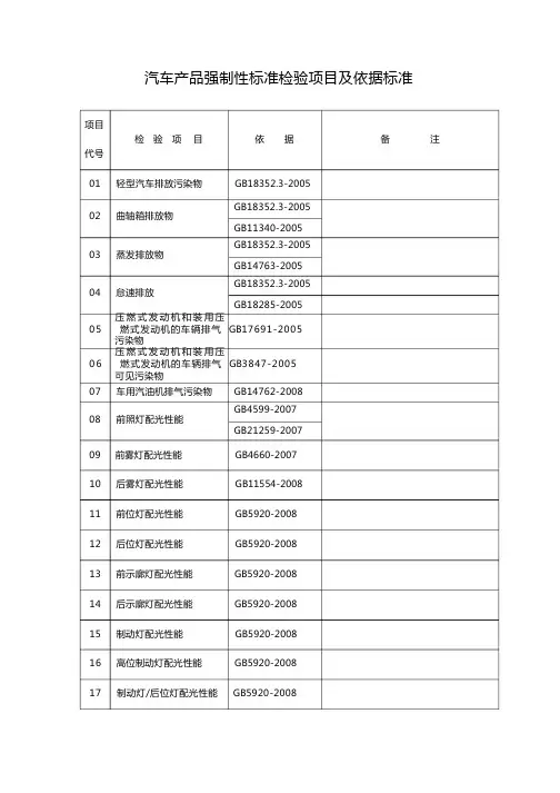 最新汽车产品强制性标准检验项目及依据标准