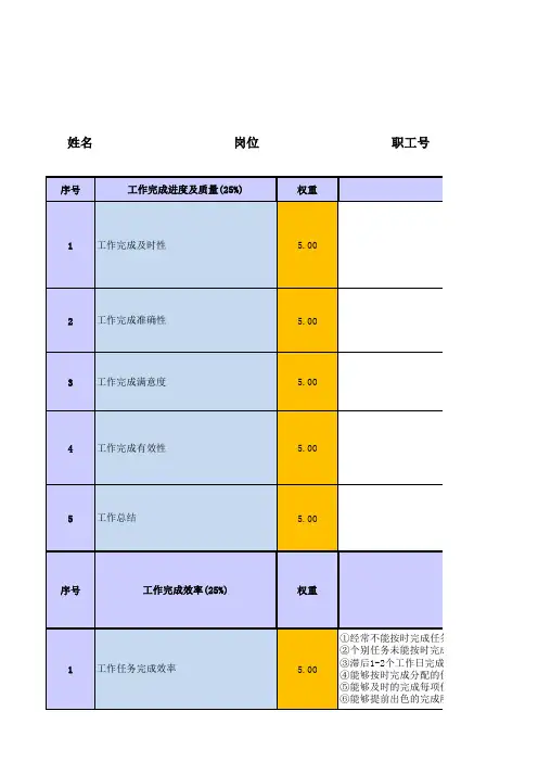 研发部门绩效考核表
