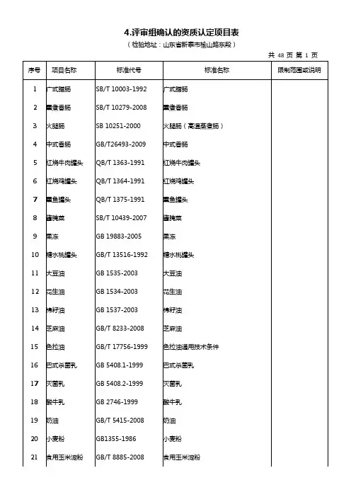 5、评审组确认的资质认定项目表(新)