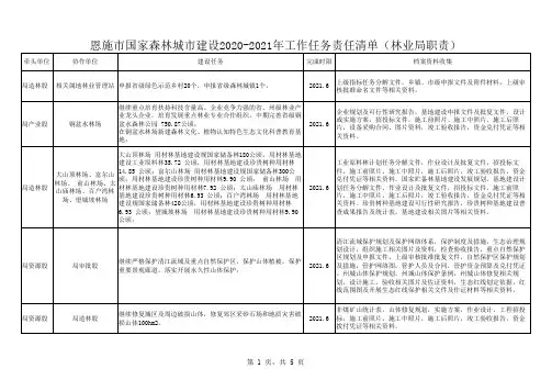 国家森林城市中期建设市林业局工作任务责任清单