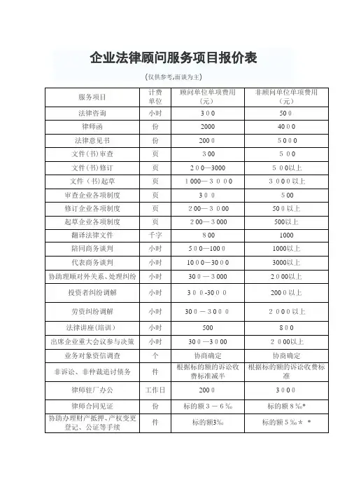 企业法律顾问服务项目报价表