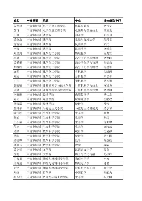 2017年硕博连读及申请审核制博士生拟录取名单