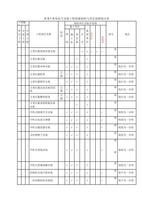 电气工程项目划分